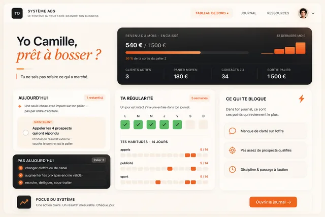Le tableau de bord réel du système, sur le personnage d'exemple : palier 2 sur 7 « la répétition », la contrainte du palier affichée en clair, la progression vers la sortie du palier, les trois actions de la semaine classées par impact avec leur raison, et l'entonnoir de la semaine (contacts, rendez-vous, offres, ventes).