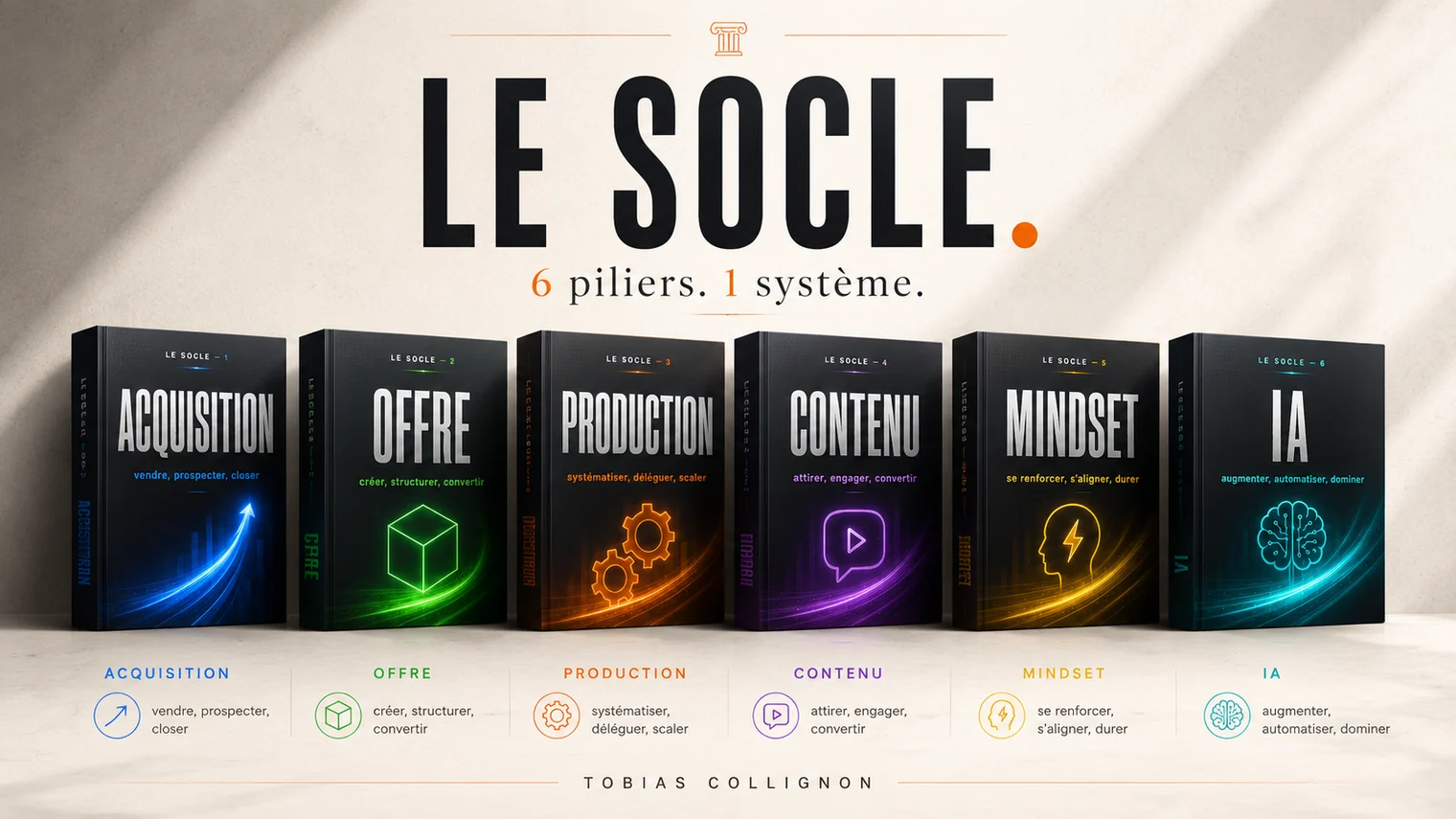 LE SOCLE — les six livres debout côte à côte : Acquisition (vendre, prospecter, closer), Offre (créer, structurer, convertir), Production (systématiser, déléguer, scaler), Contenu (attirer, engager, convertir), Mindset (se renforcer, s'aligner, durer), IA (augmenter, automatiser, dominer).